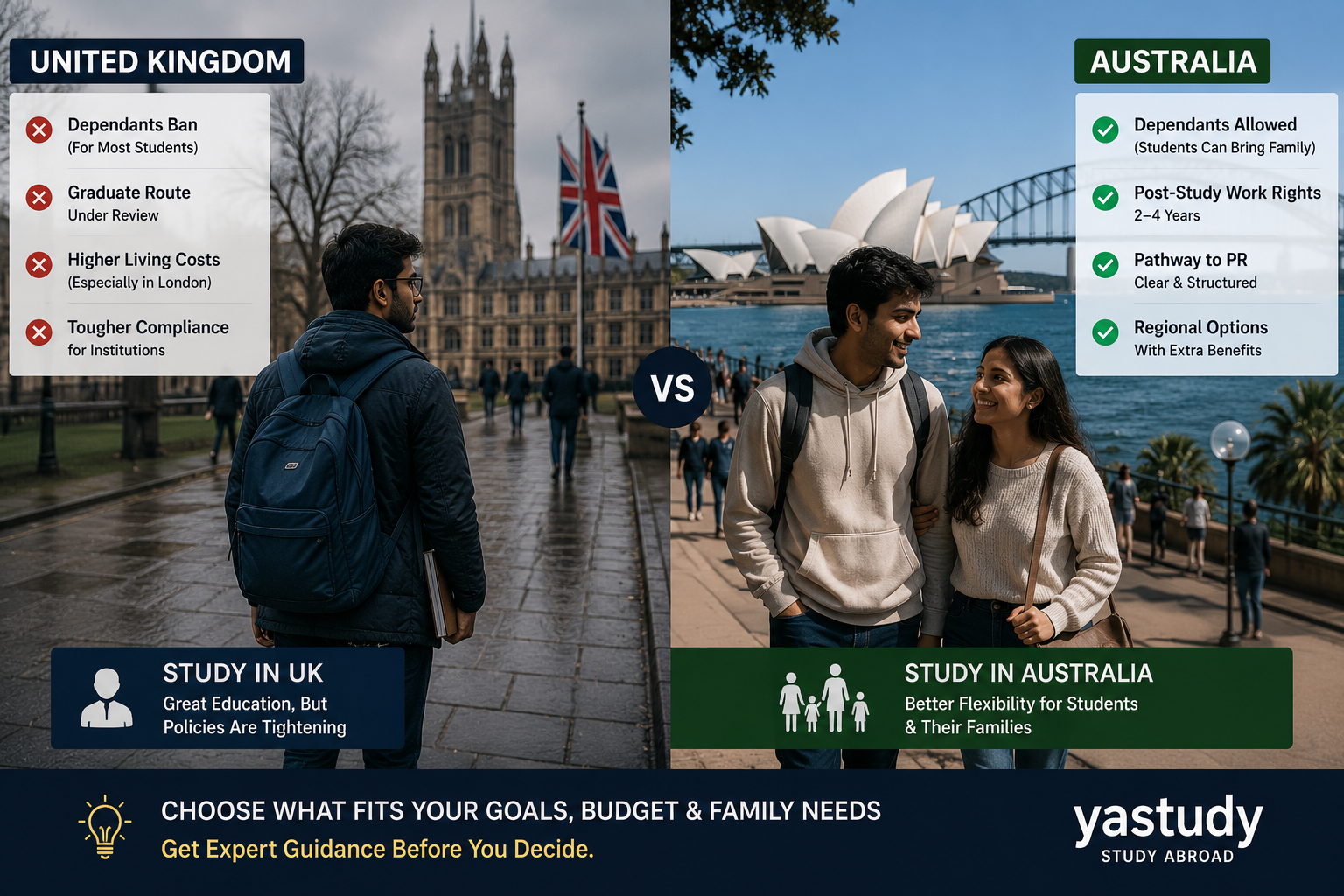 Comparison of UK and Australia student visa policies for Indian students and dependant options in 2025.